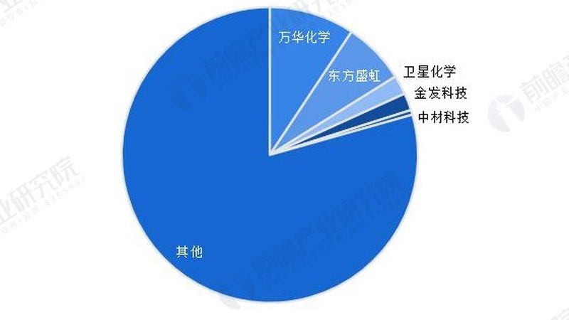 目前，我国高性能新材料行业呈现以下特点：